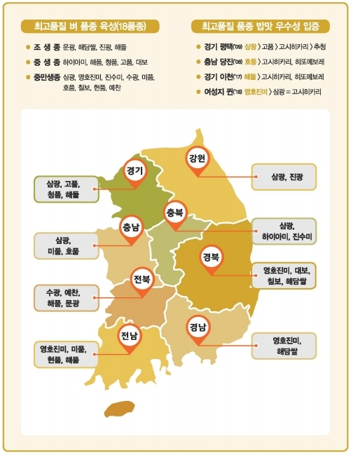 외래품종 대체할 국산 벼 품종 나올까