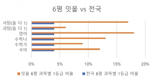 독학재수학원·관리형독서실 잇올 스파르타, 2021 수능 D-100일 준비 전략 전해