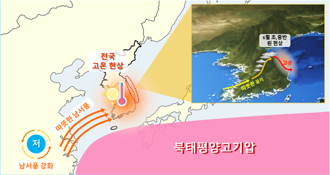 이른 폭염으로 올해 6월 기온 역대 최고 높아
