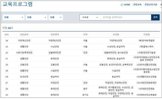 행안부, 안전보건진흥원 등 32개 안전교육기관 지정