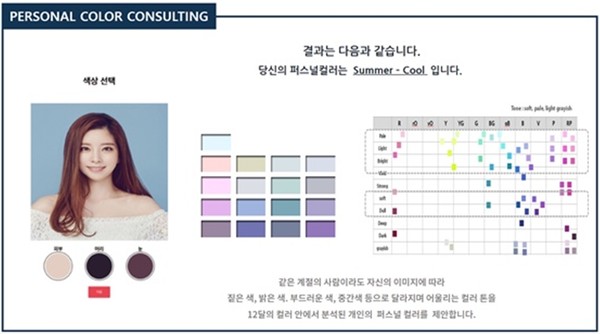 한국케엠케색채연구소 AI 퍼스널휴먼컬러 진단, 경복대 우수사례 선정