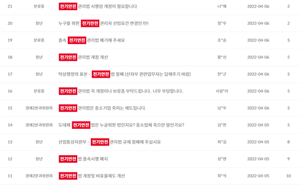 전기안전관리법 개정안 시행… 기존 안전관리자·업계는 불만?
