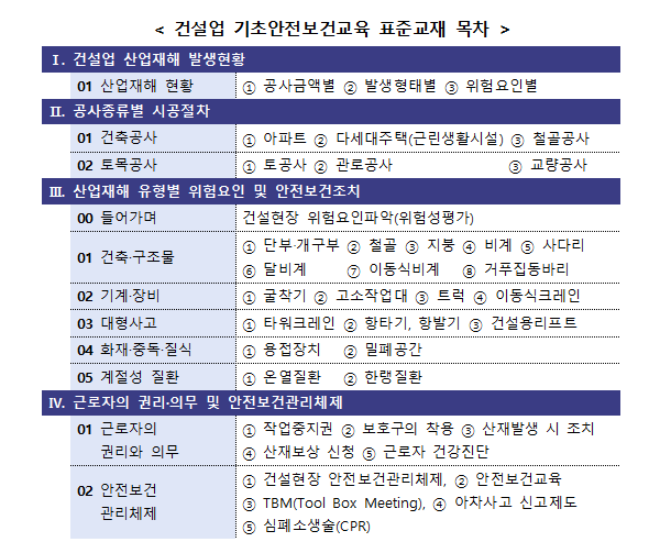 건설업 기초안전보건교육 표준교재 재정비… 위험성 평가 강조