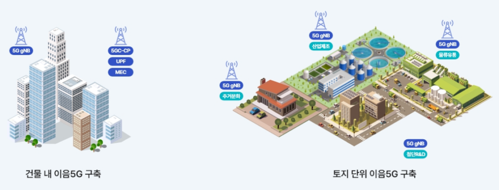 이음5G, 제조, 의료, 물류, 교육 접목… 지난 1년간 2배 확대
