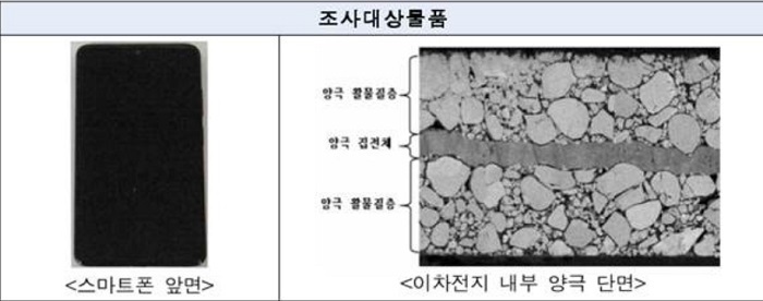 무역위, 일본 SEL의 중국 이차전지 특허권 침해 신청에 “침해 아니다” 판정