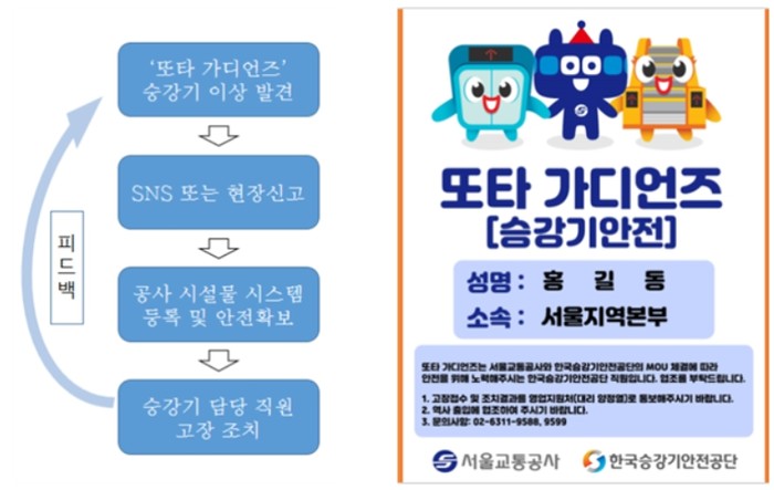 서울교통공사, 한국승강기안전공단과 ‘또타 가디언즈’ 운영