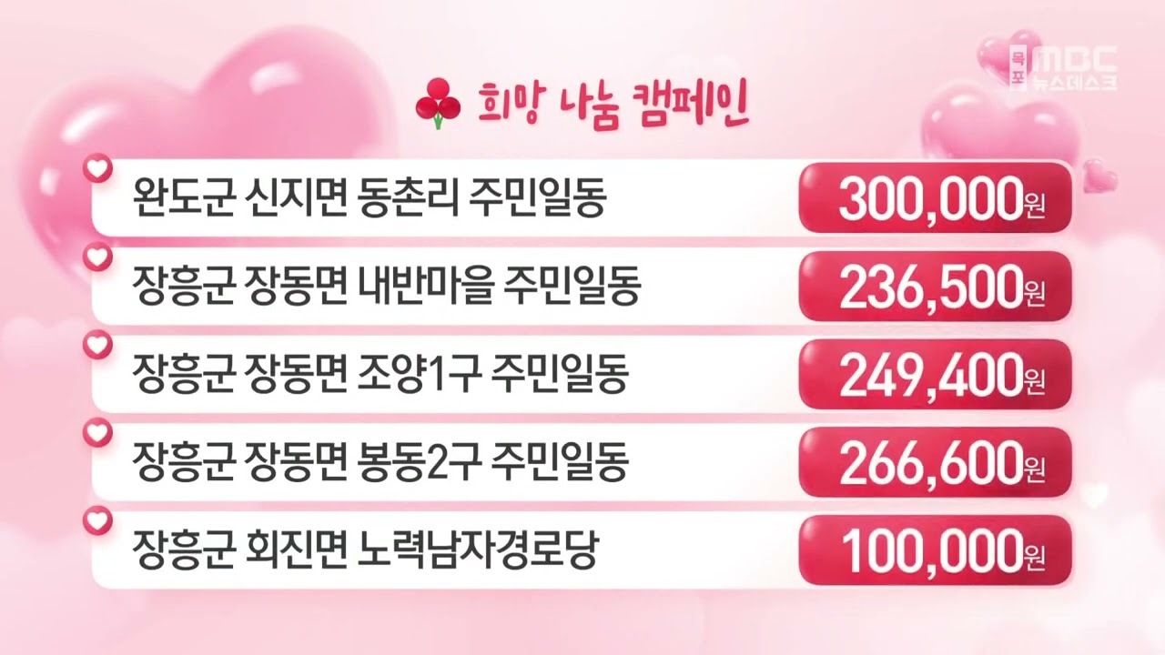 목포MBC 2025 희망나눔성금(데스크) 12/23