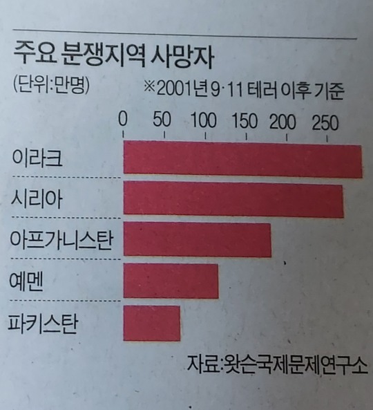 [이경복의 아침생각]...적을 만들어 통치하기