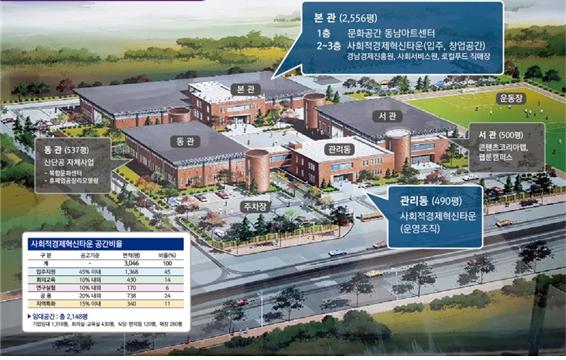 경남도, 하반기 사회적경제 육성 5개년 계획 구체화한다