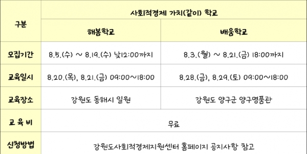 강원도민 누구나 사회적경제 배우고 해봅시다