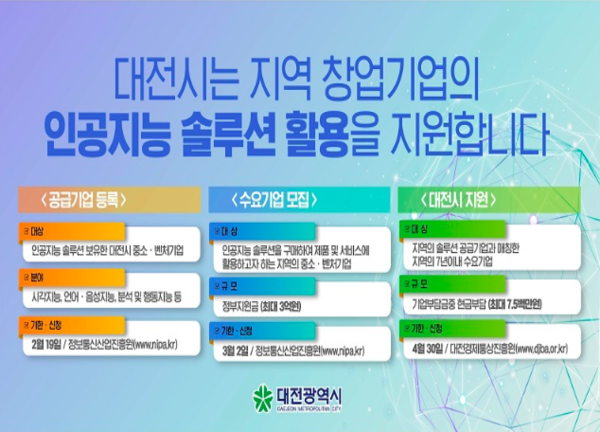 대전시, 지역 창업기업 인공지능 솔루션 개발 지원