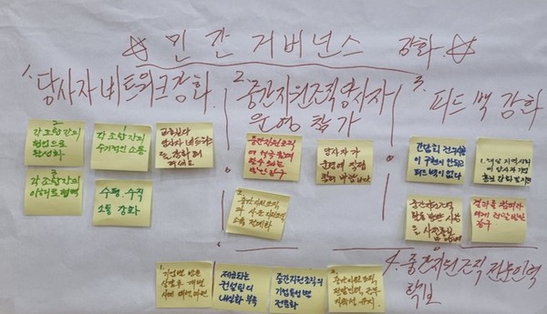 더 단디!...경남 동부권 사회적경제 통합워크숍 개최