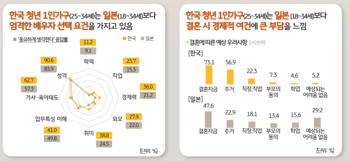 [이로운분석]KB금융, 1인 가구 트렌드 담은 2024 한국 1인 가구 보고서 발간