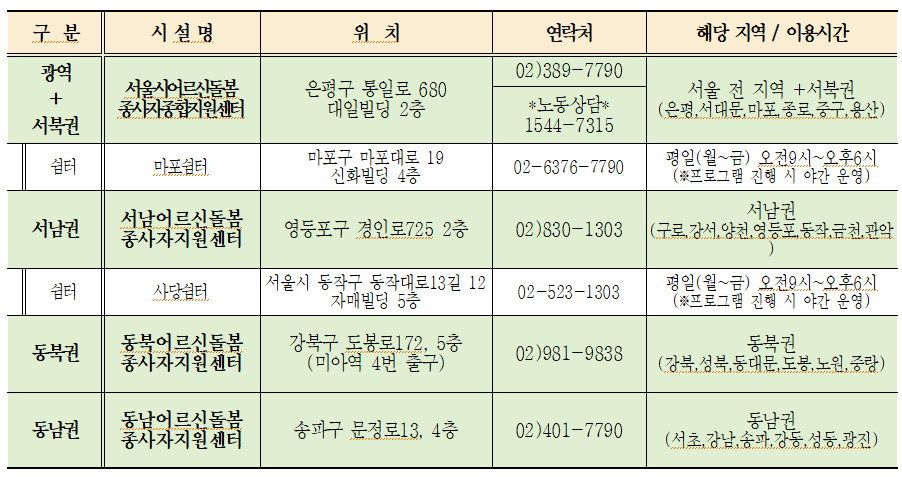 서울지역, 장기요양기관 대상 인사노무 컨설팅 확대 시행