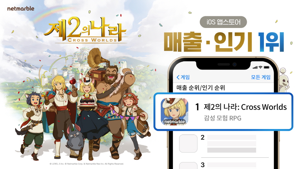 제2의 나라, 출시 당일 한국 애플 앱스토어 매출 1위