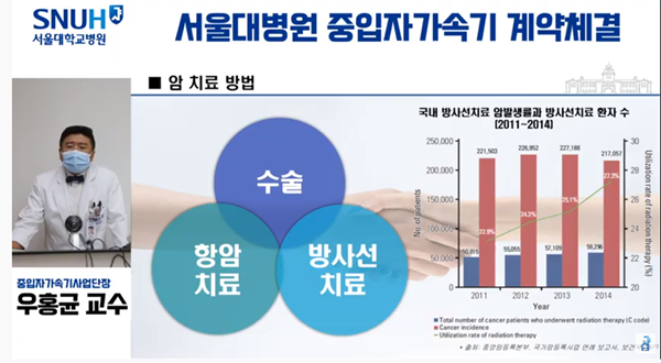 세계 최고기술 중입자 치료기 국내 도입…2024년 운영