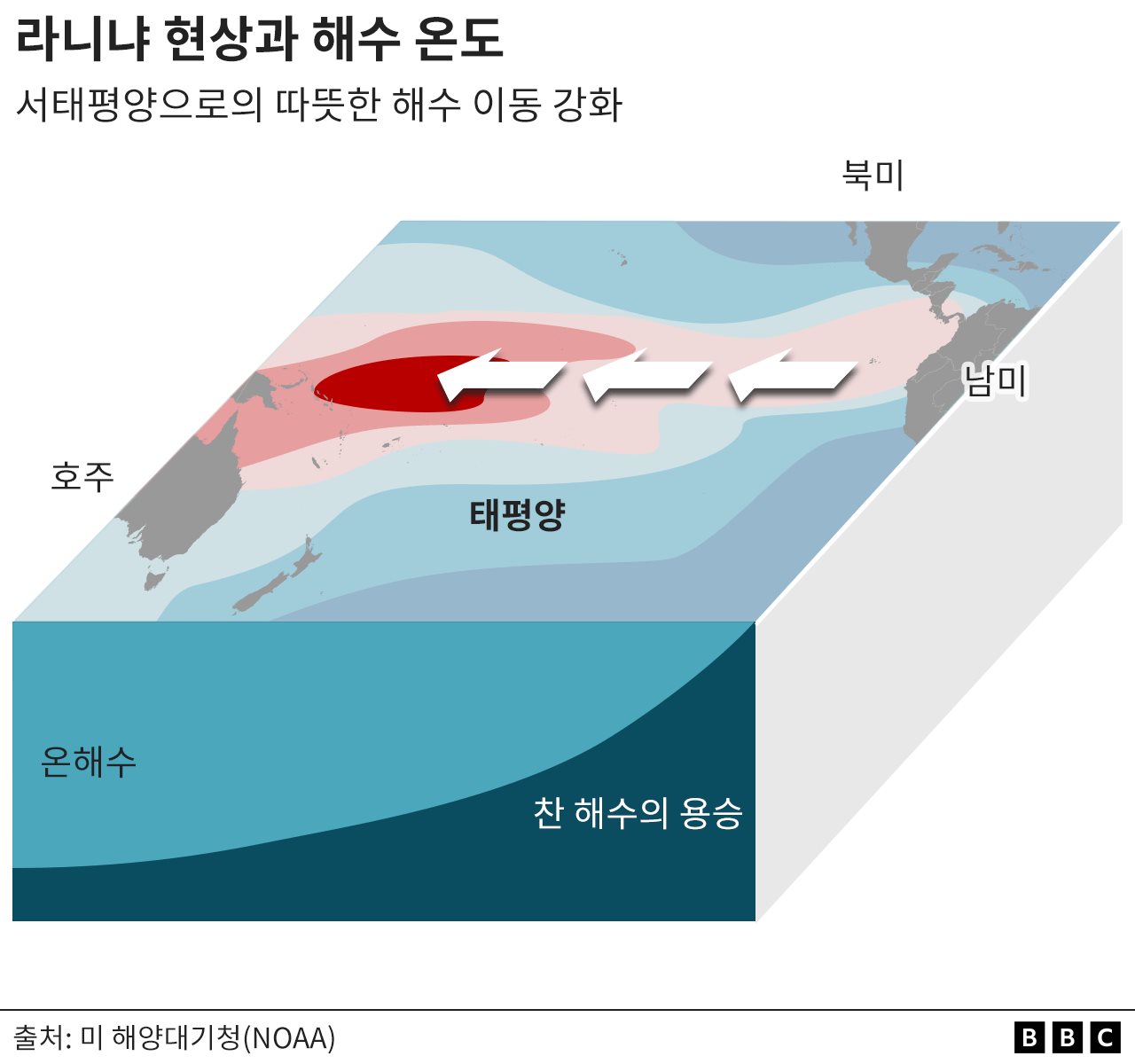 기후변화: 엘니뇨'와 '라니냐'는 전 세계에 어떤 영향을 미치나?