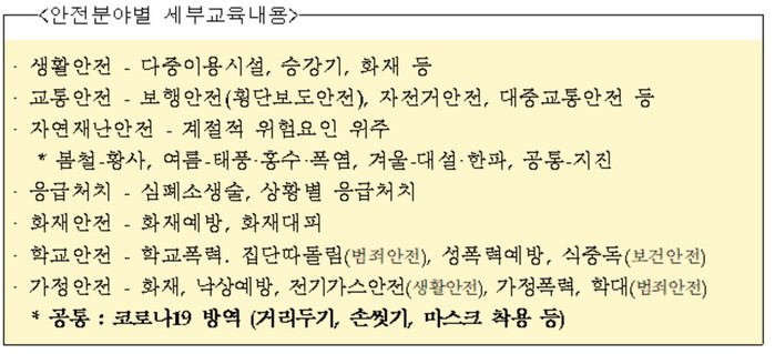 국민안전역량협회,  찾아가는 생활안전교육 본격 실시