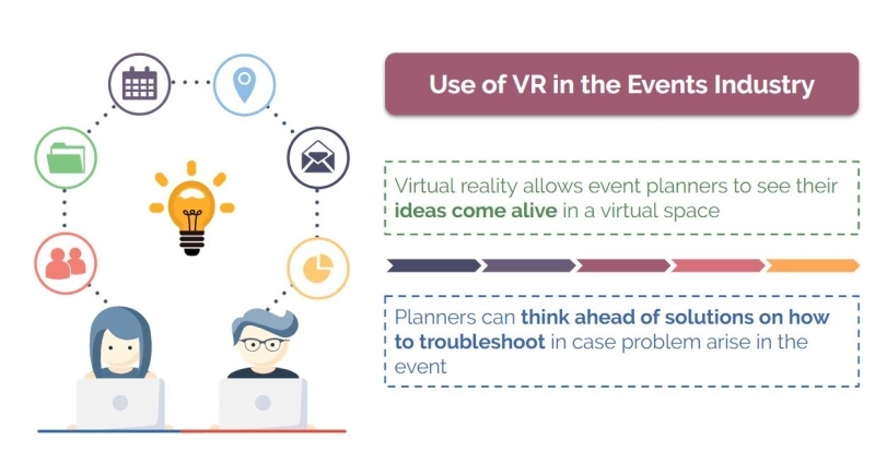 이벤트 산업에 침투한 VR, 공간 몰입형 환경 제공에 최적