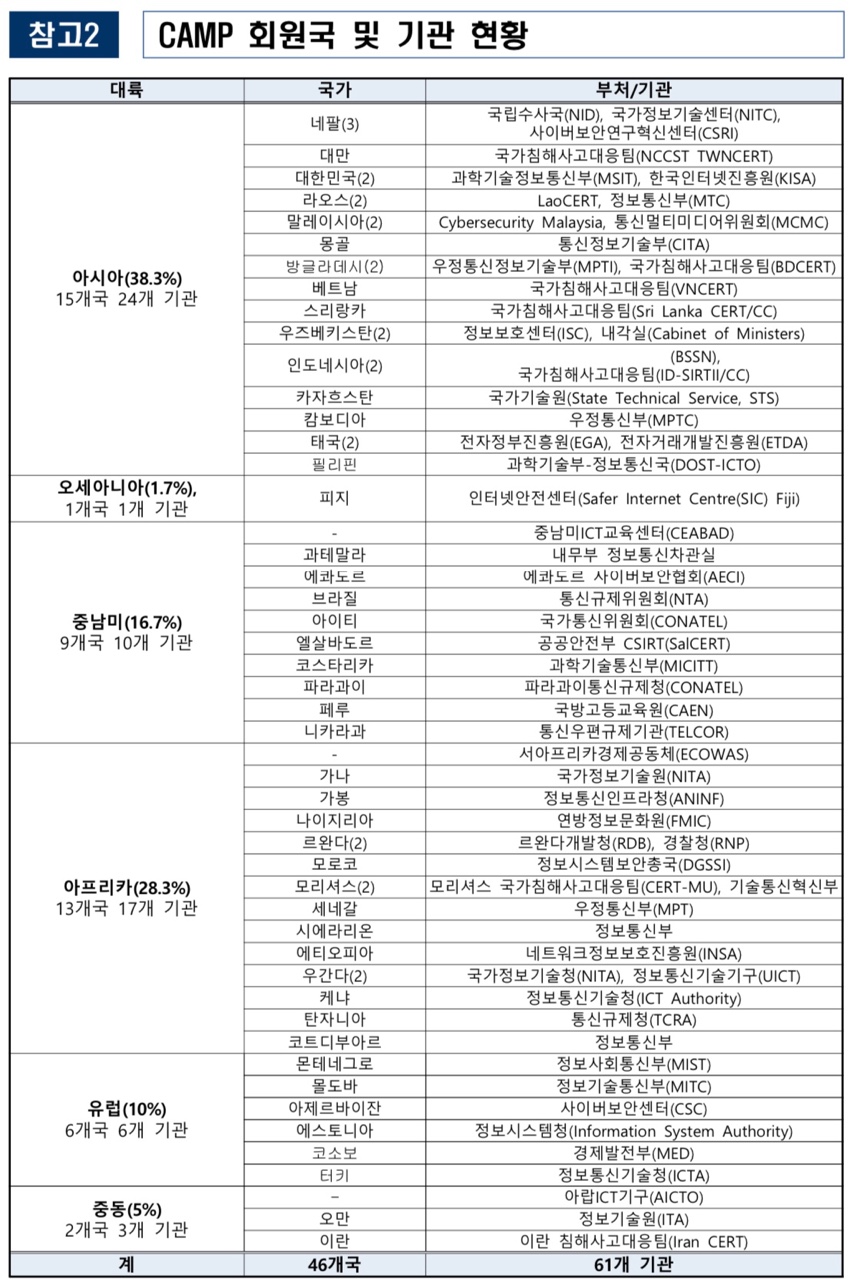 과기정통부, 글로벌 사이버보안 협력 네트워크 총회 개최...기원테크 등 국내업체  제품 소개