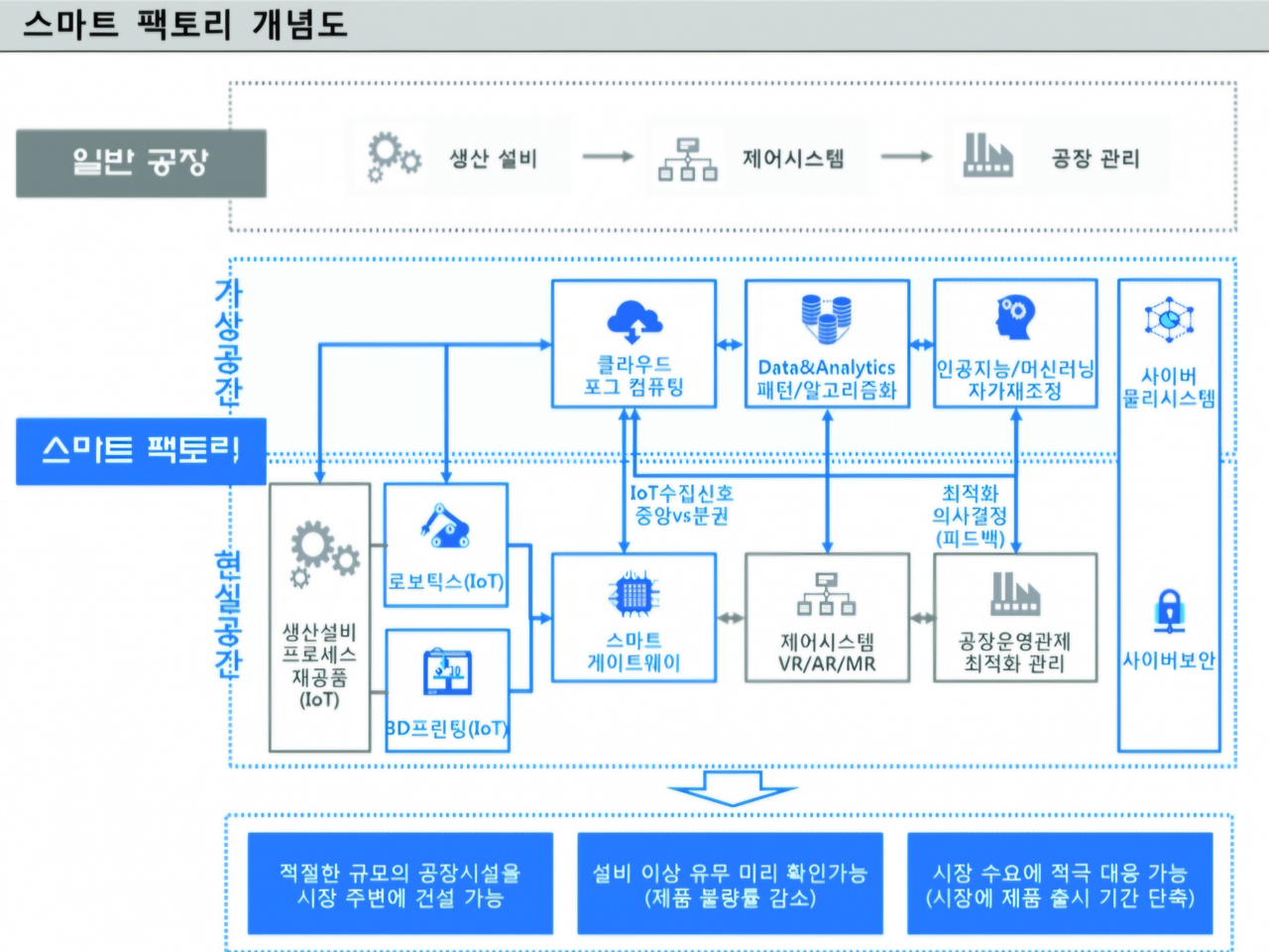 [국내주요도시 AI투자] ⑤울산 융합제조업·대전 R&D 중심