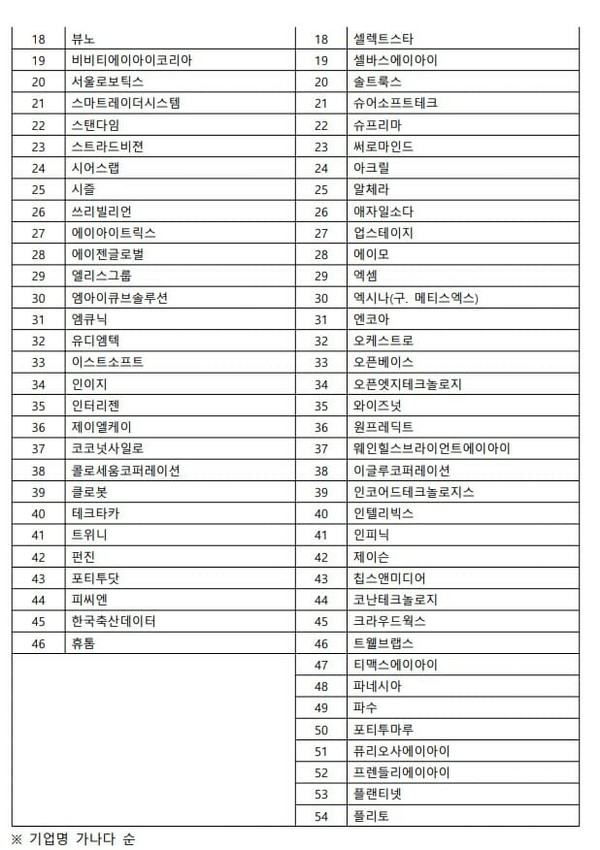 전남, AI로 특화 산업 융합 미래 선도해야