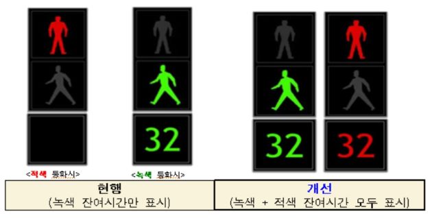 부산 자치경찰, 횡단보도 신호 잔여 시간 표시장치 34개소 설치