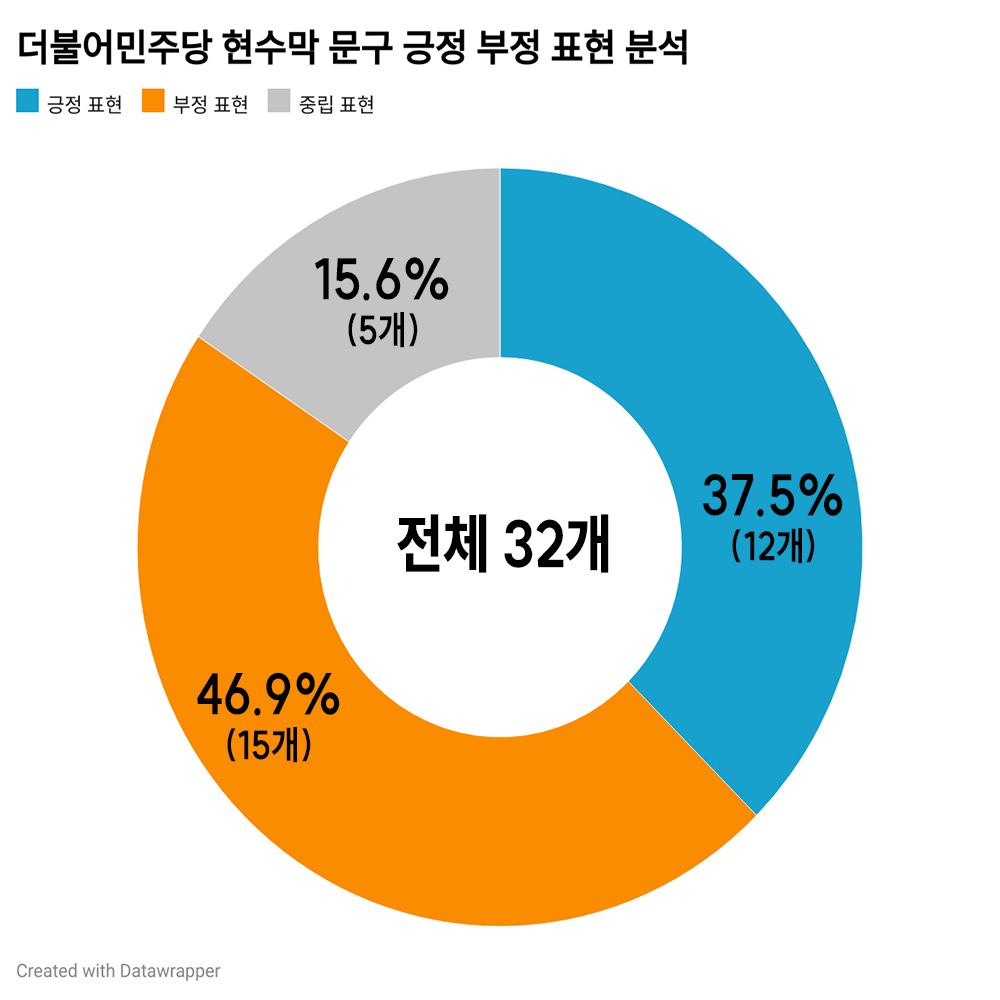 네거티브와 선심 공약 가득한 총선 현수막