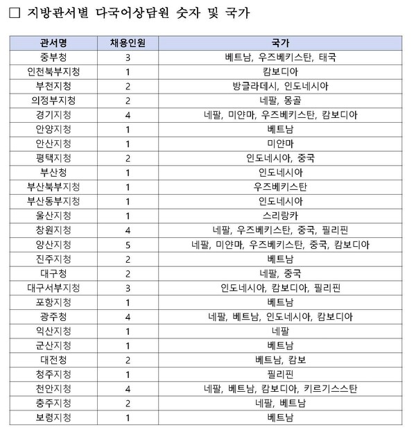 외국인 노동자 지원 공백…직접 지원은 말뿐