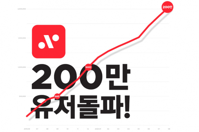 블록체인 간편결제 차이가 가입자 수 200만 명을 달성했다