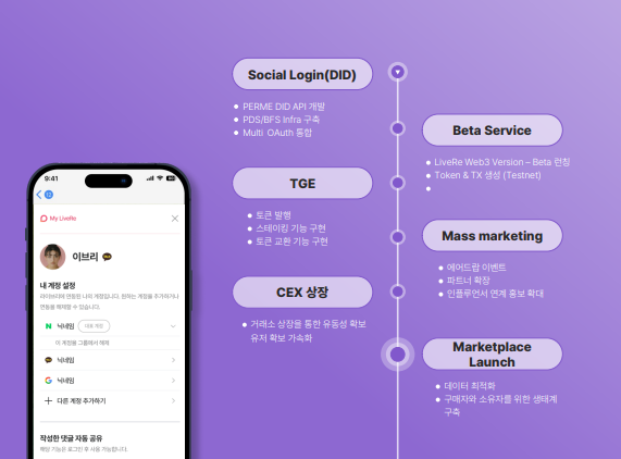 “데이터 저장부터 ‘유통’까지··· 웹3로 직접 관리한다”