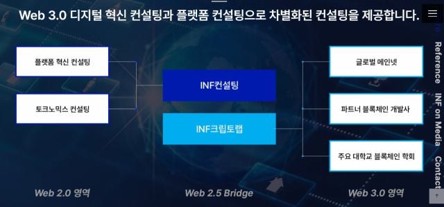 [웹3 컨설팅 줌인]오태완 INF크립토랩 대표 제품 연동형 NFT, 플랫폼 패권 뒤흔든다
