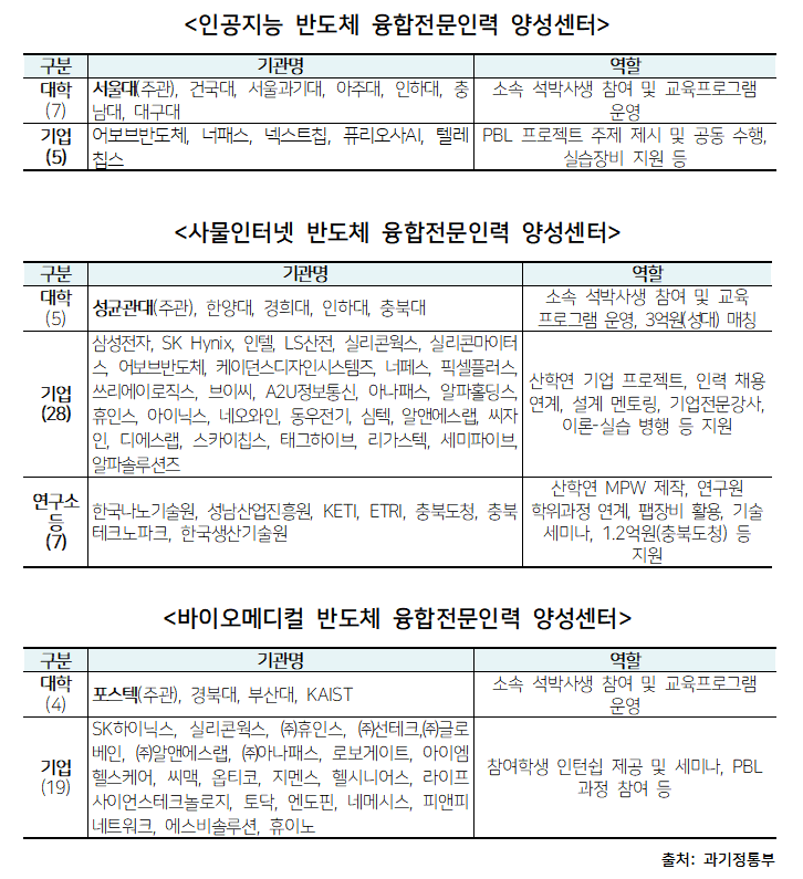 시스템반도체 인력 양성센터 하반기 신입생 맞이 준비