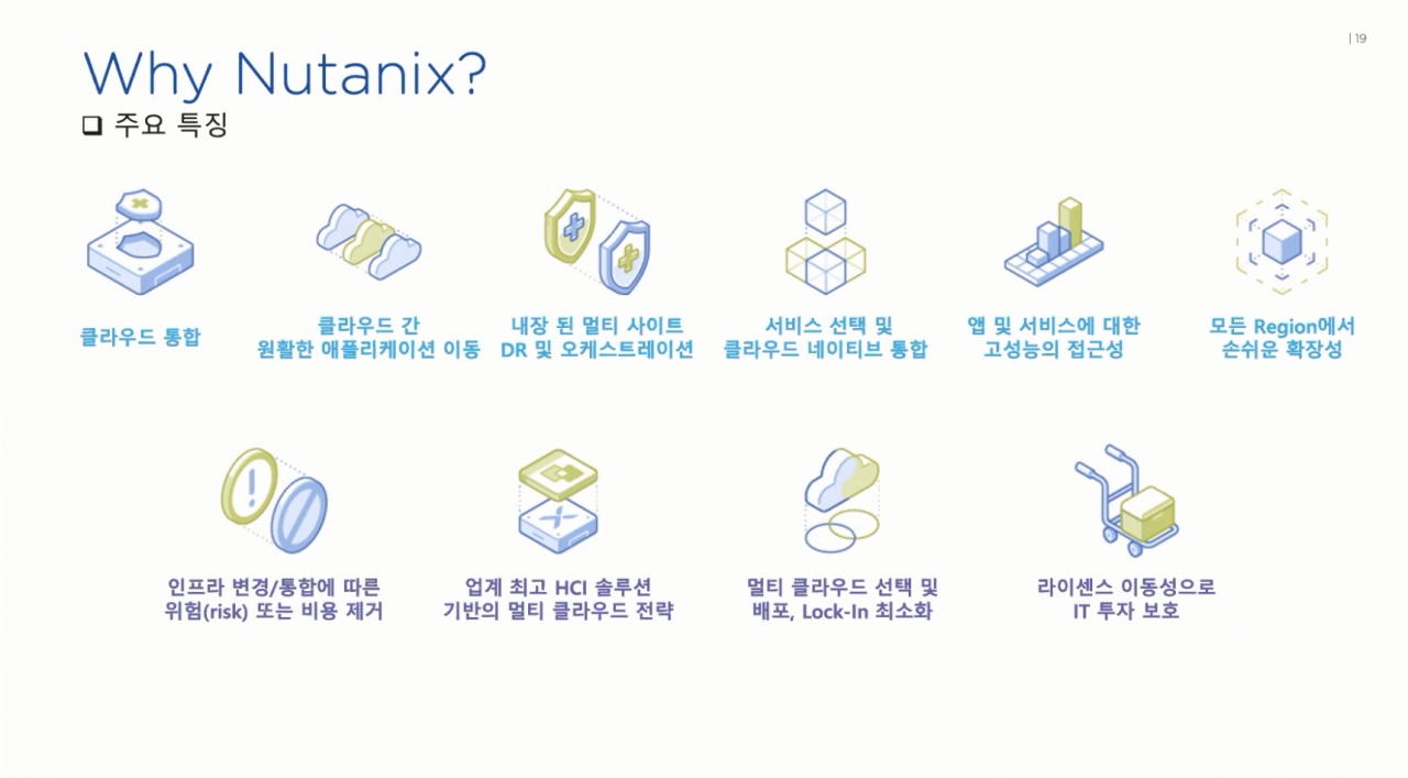 뉴타닉스, 라이선스 이동 가능한 뉴타닉스 클러스터 소개