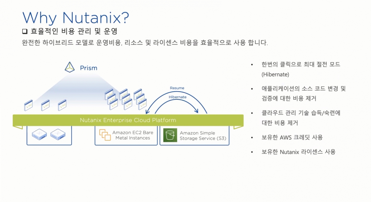 뉴타닉스, 라이선스 이동 가능한 뉴타닉스 클러스터 소개