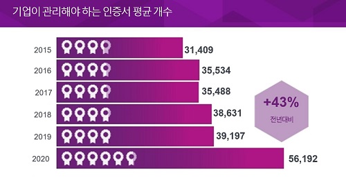 엔트러스트, IoT, 인증, 클라우드 서비스가 PKI 확산에 견인차 역할