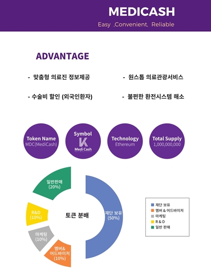 의료관광 전문회사 메디라이크,  메디캐시(MDC)로 서비스 확장 꿈꿔