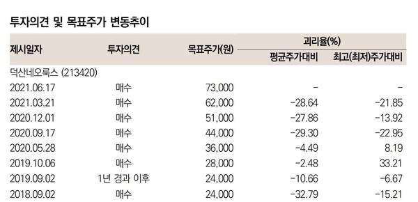 [IT 증권가] OLED 빛내는 덕산네오룩스, 후광은 언제쯤?