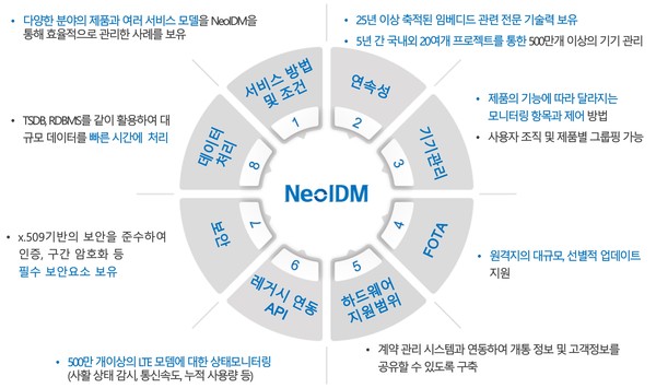 [기획] 한컴인텔리전스의 AIoT 플랫폼