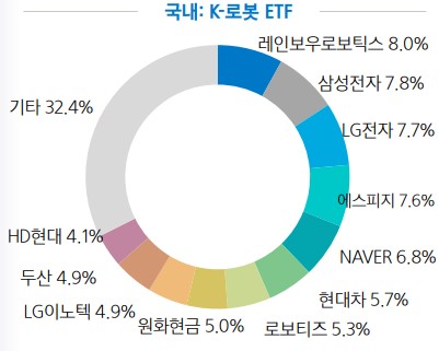 [TECH한주] 삼성도 투자한 레인보우로보틱스, 대세주로 기대감 증폭