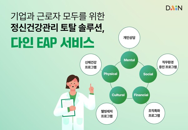 직장인 스트레스 증가, 다인 EAP 서비스 이용 문의 56% 상승