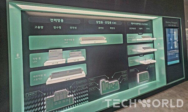 [AI+배터리-④] AI 시대 배터리 전략 분화…K-배터리 3사, '인프라·팩 설계·AIDC' 부각