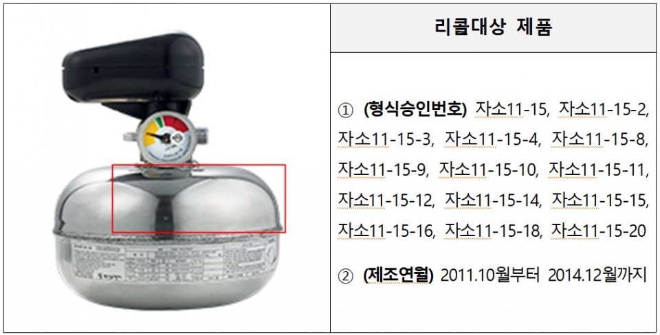소방청, 신우전자 주방자동소화장치 16만여대 리콜 명령