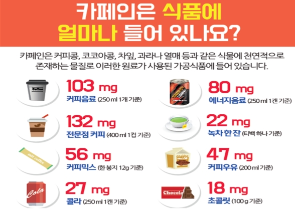 하루 커피 4잔 이상 마신다면 카페인 권고량 초과