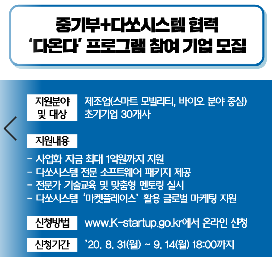 중기부·다쏘시스템 다온다 프로그램 지원기업 1억원 지원