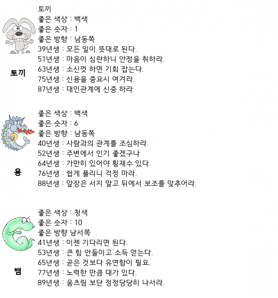 [세이프타임즈 운세·7일] 60년생 먼 곳에서 연락이 있다