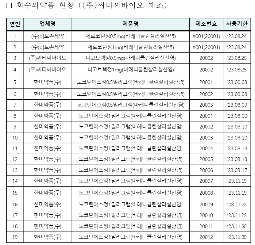한미약품 노코틴에스 등 금연치료제 불순물 발견 회수 조치