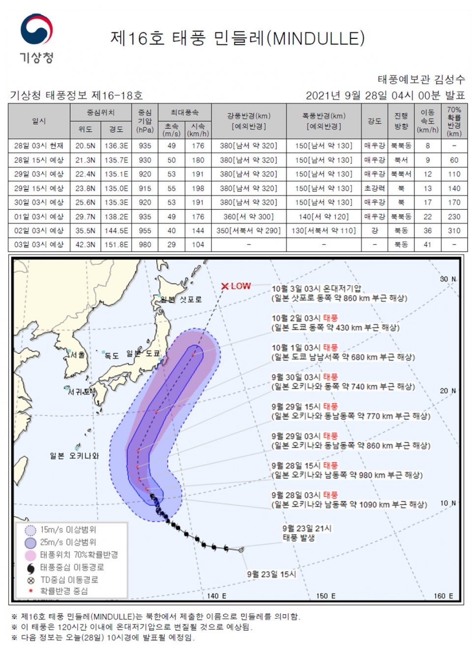 [안전상황실·28일] 부산 기장 동해고속도로 트럭 전도·화재 1명 사망