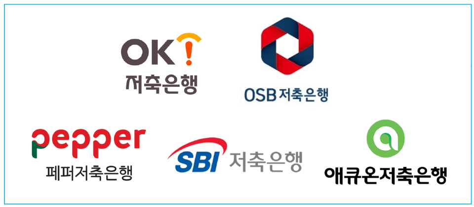 주담대 부당취급한 페퍼·애큐온·SBI저축은행 기관경고
