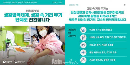 코로나19, 생활 속 거리 두기(생활방역) 대국민 온라인 설문조사 및 의료이용체계 개선방안
